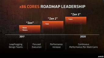 最新amd处理器爆料了,性能再升级,未来电脑新标杆! 第3张 最新amd处理器爆料了,性能再升级,未来电脑新标杆! 第3张